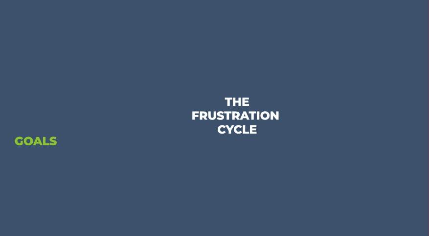 _Frustration Cycle Graphic1_V02 _Frustration Cycle Graphic1_V02